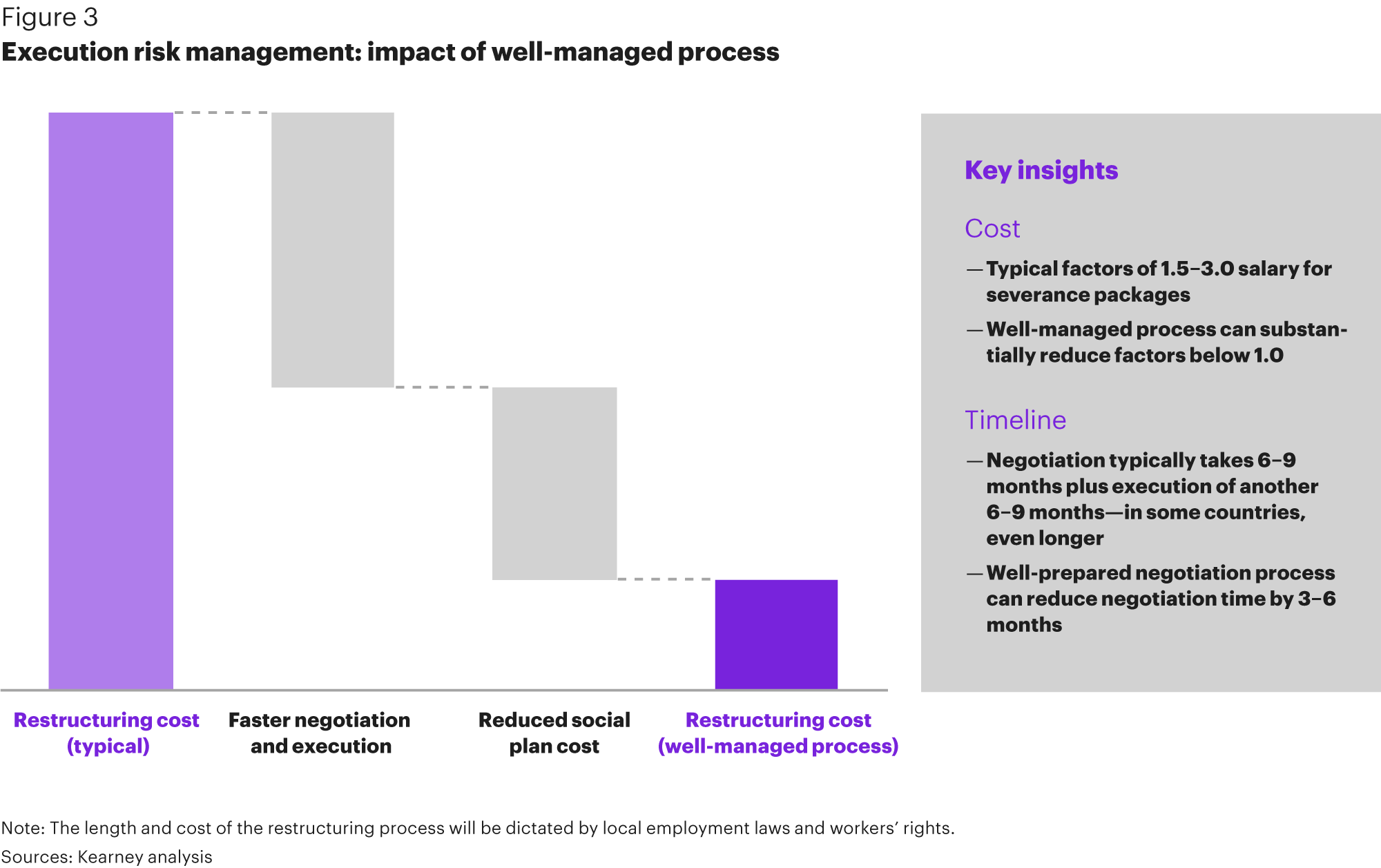 Turbulent times mean tough decisions: 10 golden rules for successful  workforce restructuring - Article - Middle East - Kearney